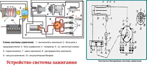 Полное руководство настройки зажигания