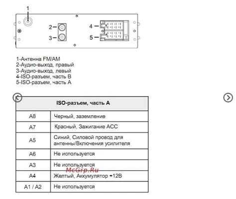 Полное руководство настройки магнитолы АСВ через приложение