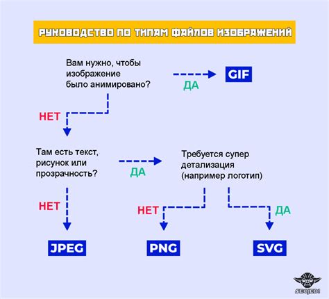 Полное руководство по выбору правильного размера файла