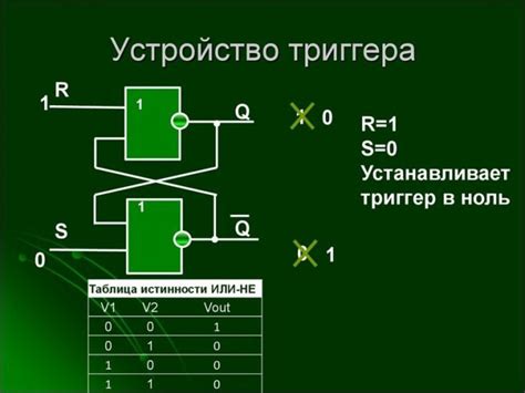 Полное руководство по использованию триггера Шмидта