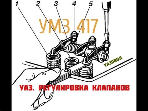 Полное руководство по регулировке