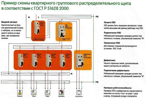 Полное собирание щита