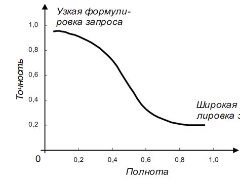 Полнота и точность документа