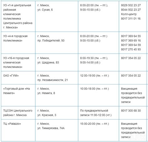 Полный список адресов и контактных данных медсестер школ