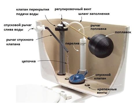 Полный список инструментов для настройки слива бачка