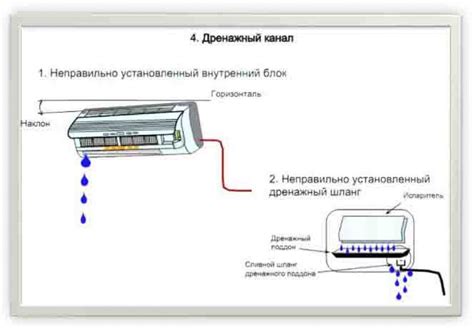 Положение кондиционера