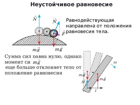 Положение равновесия