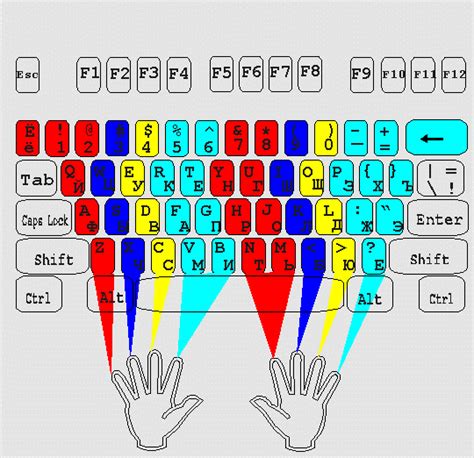 Положение рук на клавиатуре и его влияние на скорость печати
