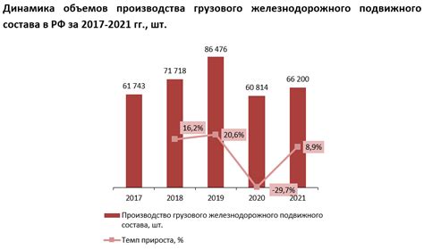 Положительная динамика внутреннего производства