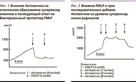 Положительное влияние Актовегина на кровяное давление