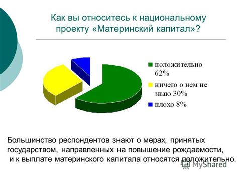 Положительное влияние материнского капитала на экономику