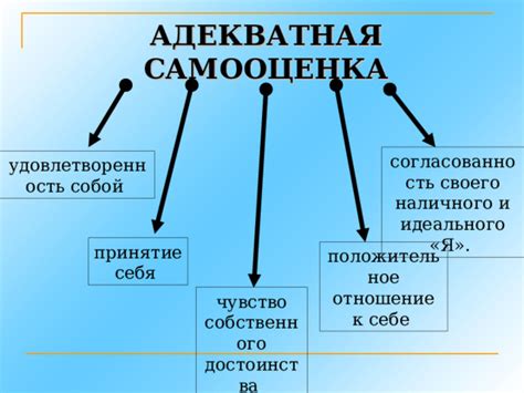 Положительное мышление и самооценка