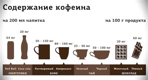 Положительные аспекты употребления кофе