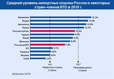 Положительные и отрицательные последствия понижения ставки рефинансирования