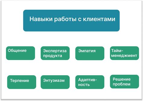 Положительные стороны введения комиссии