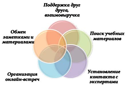 Положительные стороны использования социальных сетей