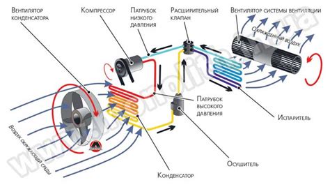 Положительные факторы применения фреона в инновационных системах кондиционирования