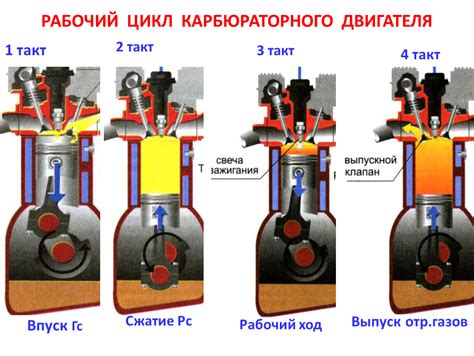 Поломка деталей двигателя