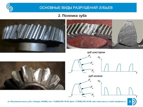 Поломка механизмов