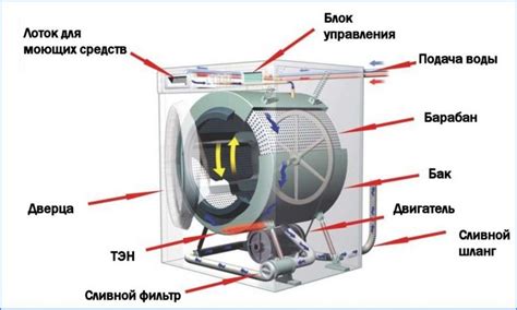 Поломка фильтра в стиральной машинке