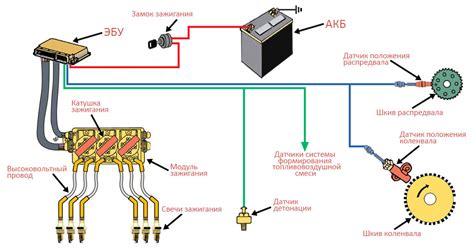 Поломка электронной системы зажигания