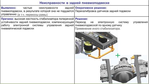 Поломки электрической системы автомобиля