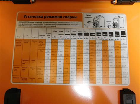 Полуавтомат Линкольн: подробное руководство настройки