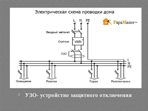 Получаем ноль в частном доме: детальная инструкция