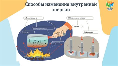 Получение внутренней энергии