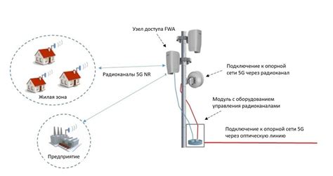 Получение высокоскоростного интернета без роутера