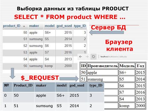 Получение данных из базы данных