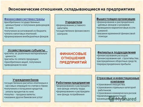 Получение дивидендов от государственных предприятий