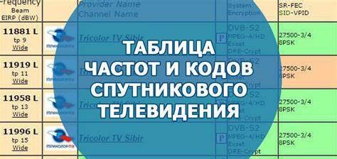 Получение дополнительных каналов с помощью правильной настройки частот