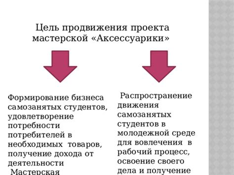 Получение дохода от арбитража товаров