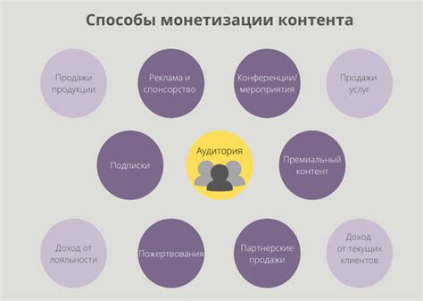 Получение дохода от контента