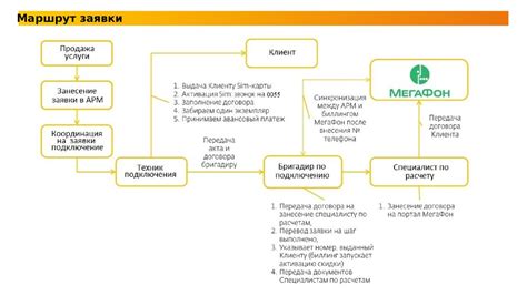 Получение дохода от продажи информационных продуктов