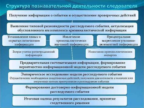 Получение информации о границах: важные советы