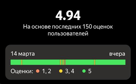 Получение информации о рейтинге Яндекс Такси