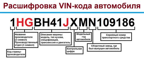 Получение информации о штрафах через VIN-код