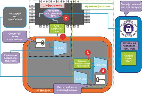 Получение исходного кода оригинального приложения