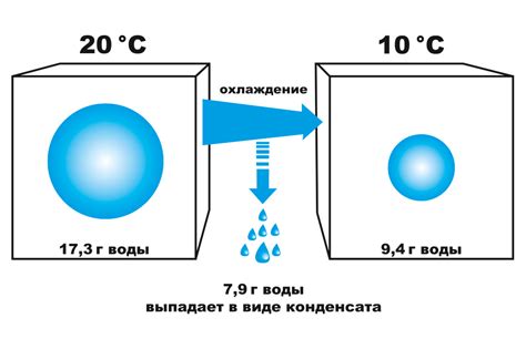 Получение конденсата в результате сильного охлаждения