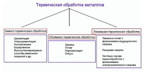 Получение круглых локонов без использования термической обработки