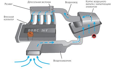 Получение лучшей тормозной системы на работающем двигателе: основные принципы и советы