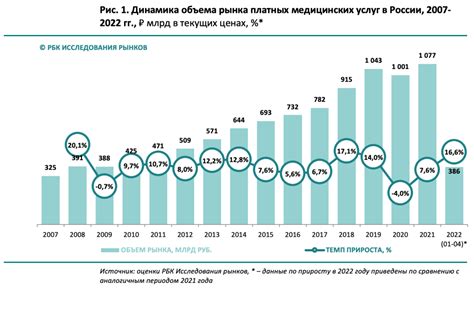 Получение медицинских услуг в МФЦ на Почтовой в Рязани