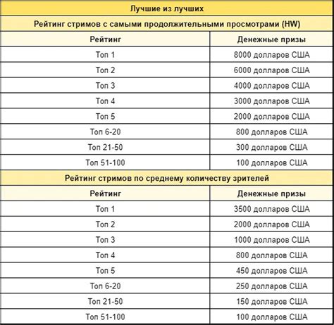 Получение наград за просмотр стримов Раста