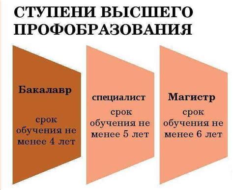 Получение необходимого образования и квалификации