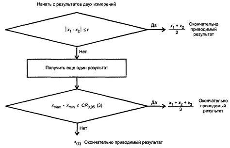 Получение окончательного результата