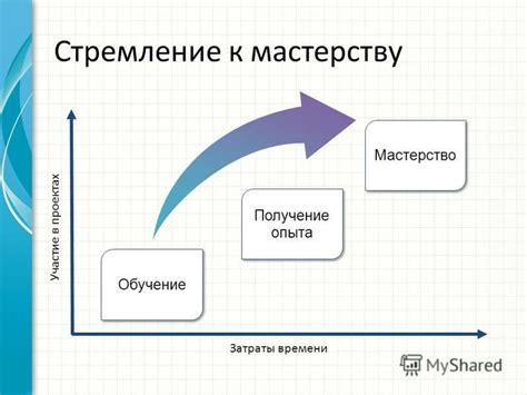 Получение опыта на проектах