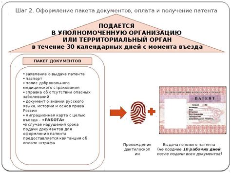 Получение патента и его оформление