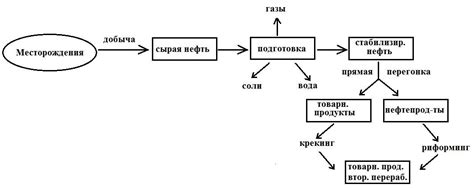 Получение первичных ресурсов